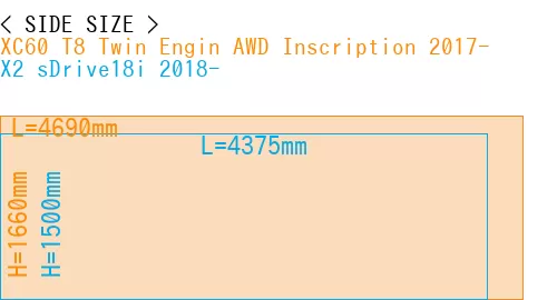 #XC60 T8 Twin Engin AWD Inscription 2017- + X2 sDrive18i 2018-